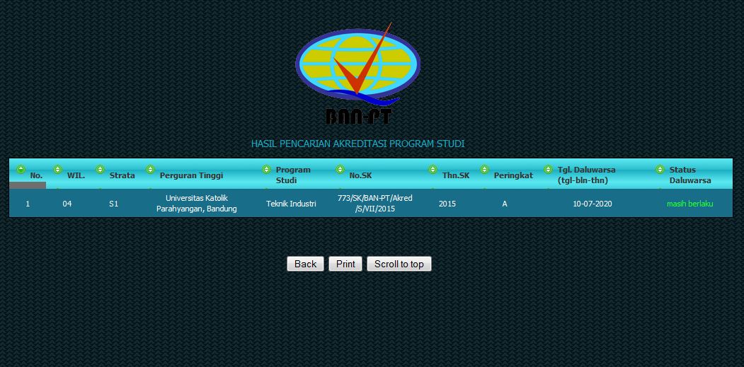 Hasil Akreditasi Program Studi Teknik Industri UNPAR